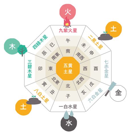 家具 色 風水|風水に良い色は？方角・部屋別に運気が上がる。